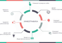 Создание инфографики Создание инфографики