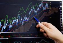 Основы торговли на рынке Форекс