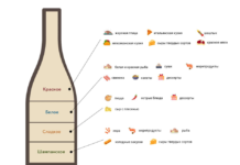 Как правильно подбирать спиртные напитки для праздников Как правильно подбирать спиртные напитки для праздников