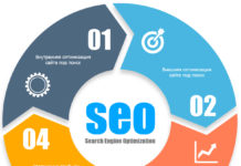 SEO продвижение сайтов SEO продвижение сайтов