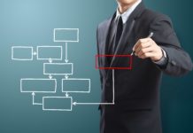 Правильное построение бизнес-процессов: залог успешного будущего