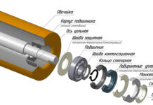 Ролики конвейерные: что это такое, и где они используются