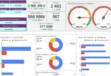 Финансовый учёт на маркетплейсах